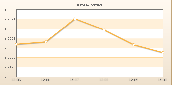 馬欄國小小區