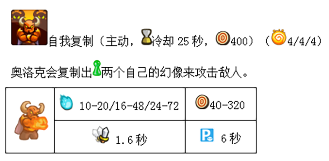 王國保衛戰：復仇