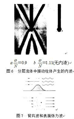 旋轉流體和分層流體流動