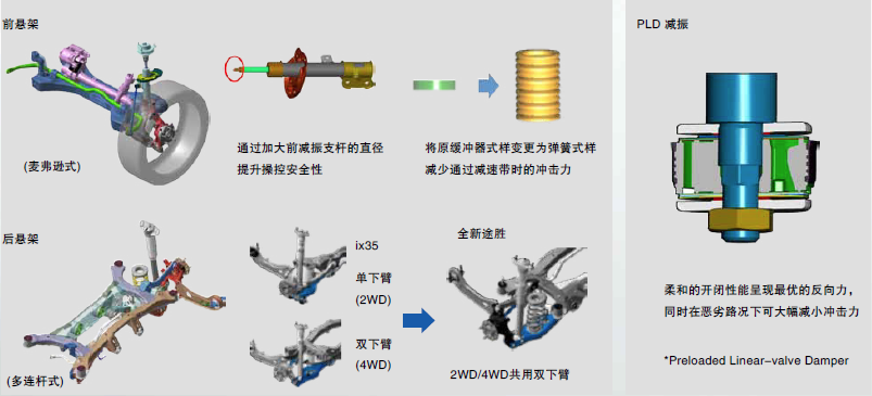 全新途勝SUV大講堂