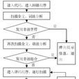 指令解碼器(id（指令解碼器）)