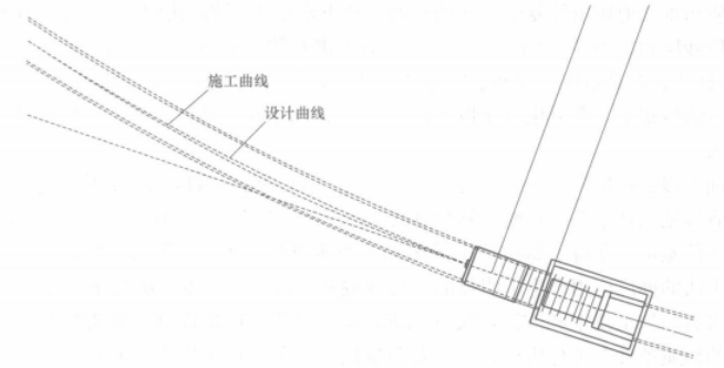 小半徑曲線段盾構始發施工工法