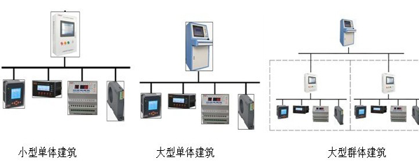 電氣火災監控系統