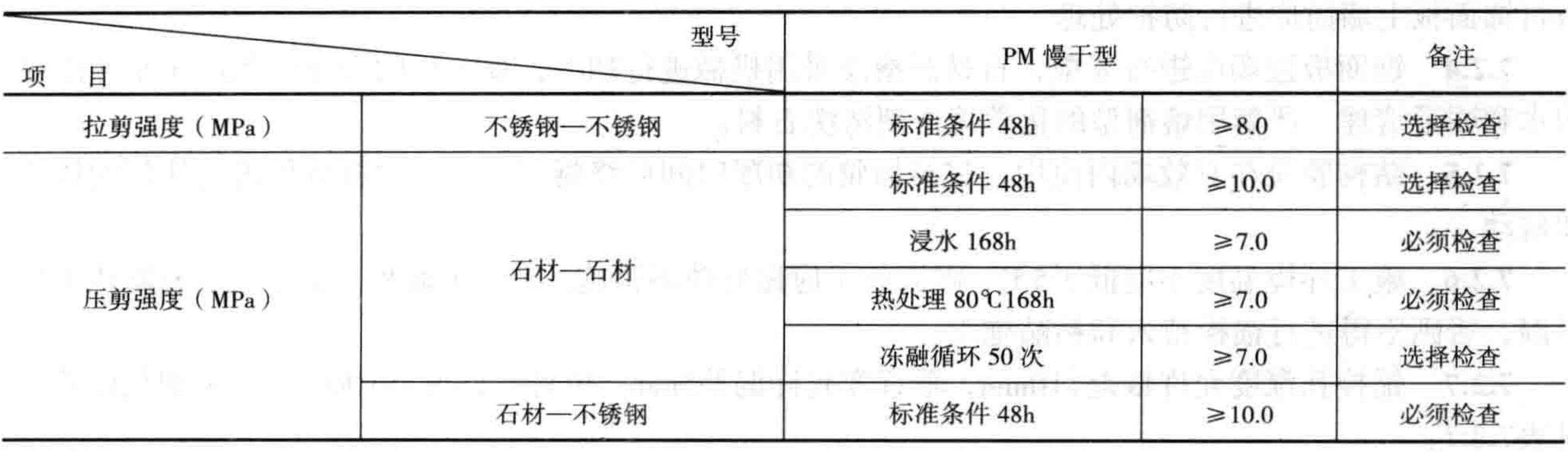 飾面板嵌入式植筋與八字背槽式掛件組合掛貼施工工法