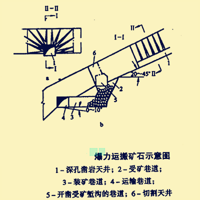 爆力運搬