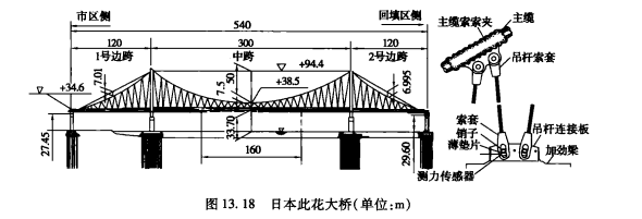 白錨式吊橋