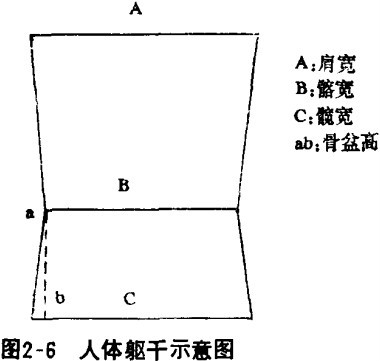 梨型身材