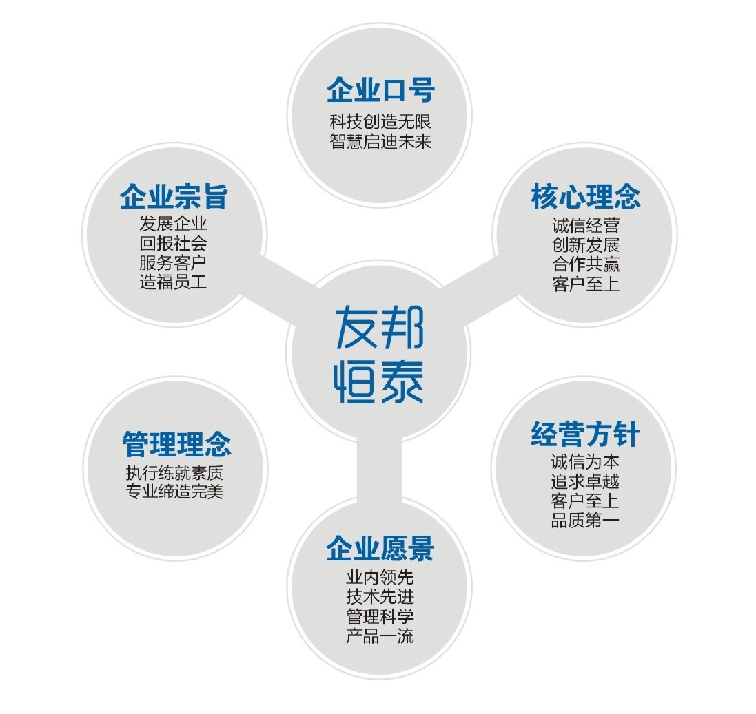 成都友邦恆泰建材有限公司