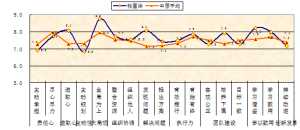 勝任度測評