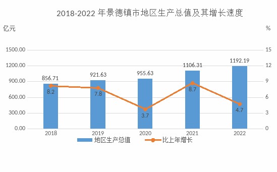 景德鎮市(江西省景德鎮市)