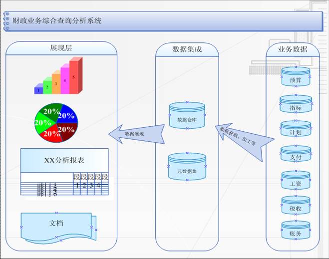 綜合查詢分析系統