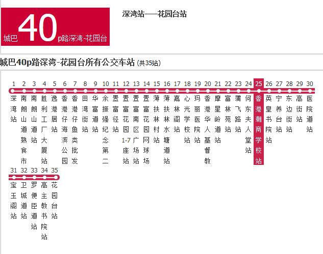 香港公交城巴40p路深灣-花園台