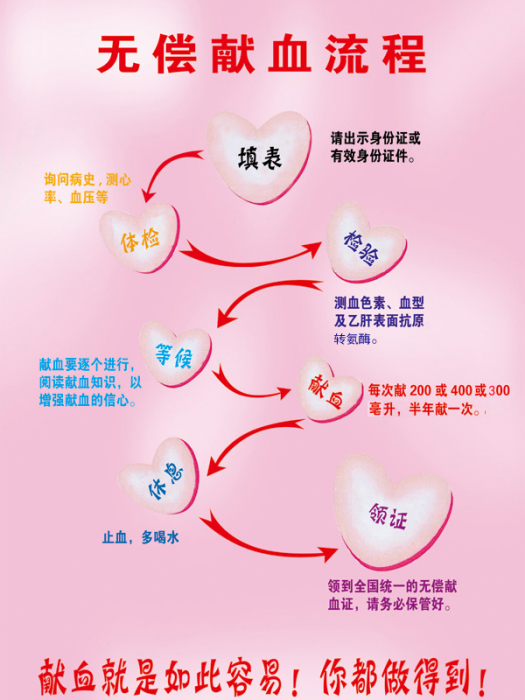 新疆兵團中心血站