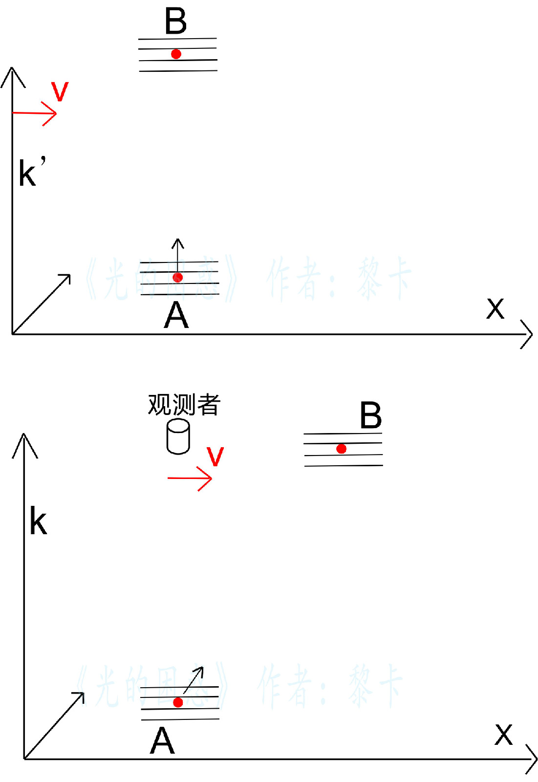 穆斯堡爾效應