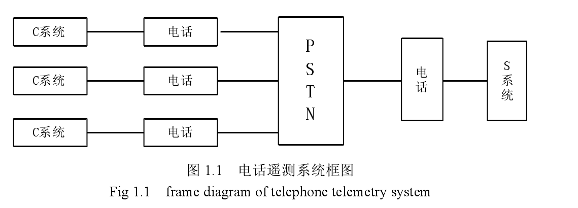 遙測監護