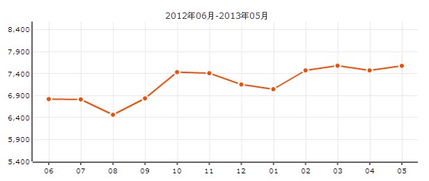 百興家園小區