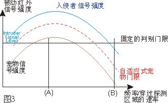 樂可利探測器技術