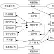 地方財政風險