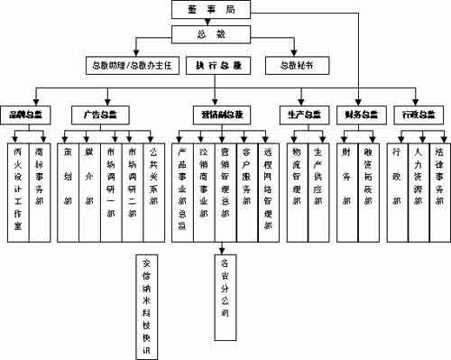 安信納米科技集團