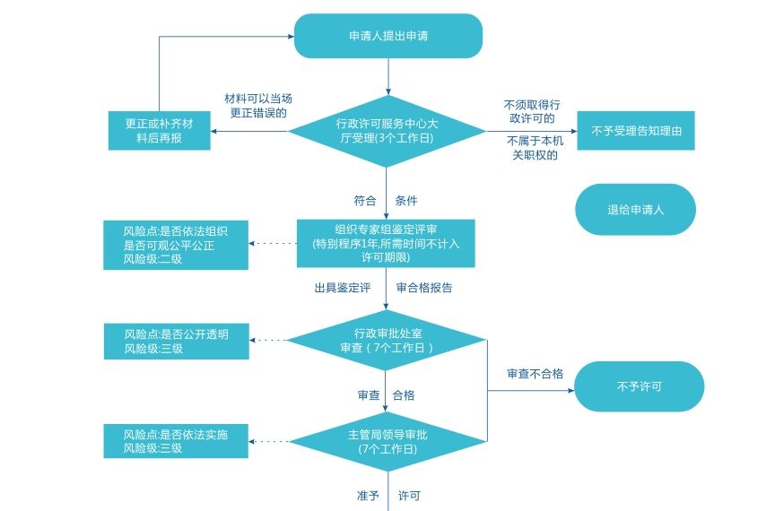 特種設備質量監督與安全監察規定