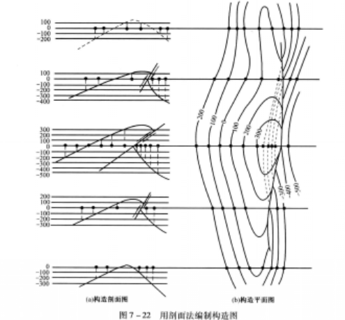 油氣田構造圖