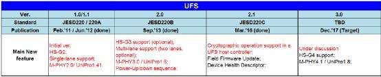 UFS 2.1