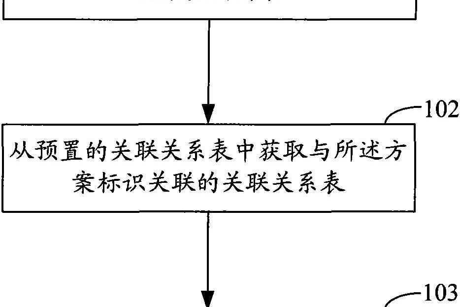 一種關聯關係的查詢方法及裝置