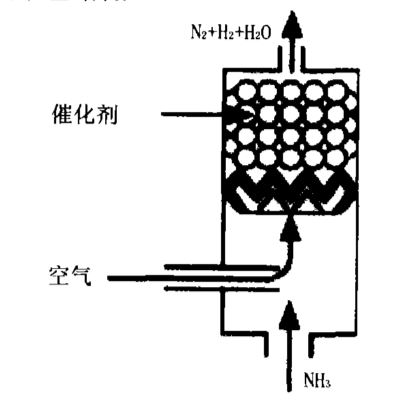 氨-空氣燃料電池