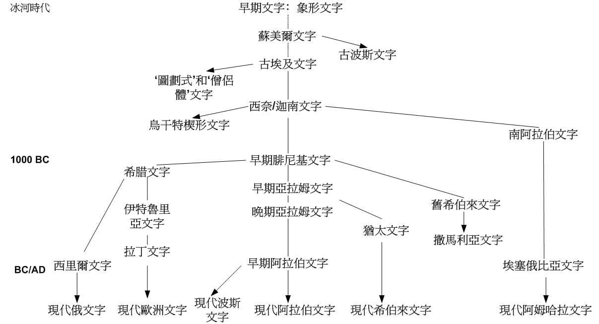 希臘語(希臘文)