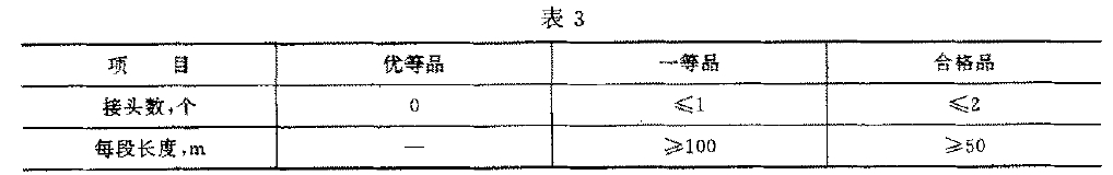 液體包裝用聚乙烯吹塑薄膜