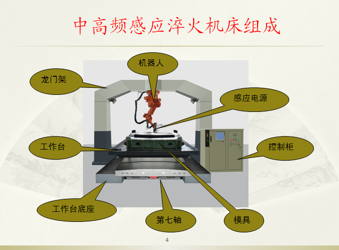 模具表面感應淬火工具機