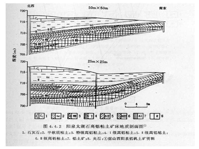 太原統