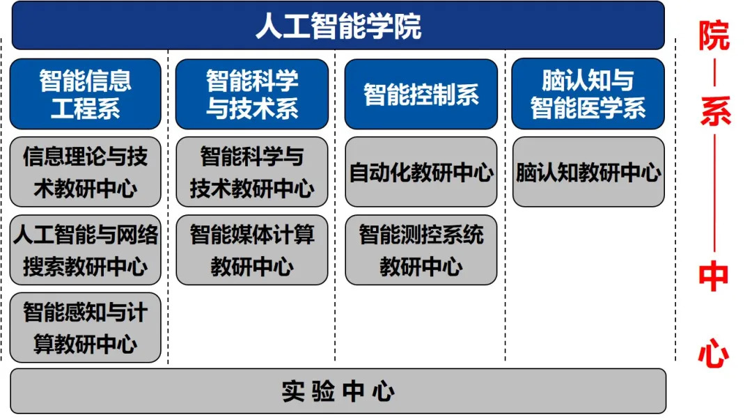 北京郵電大學人工智慧學院