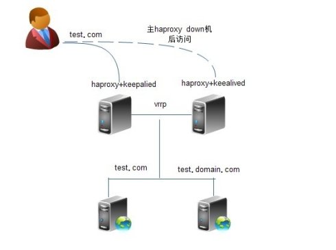 haproxy