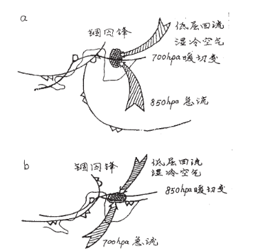 圖4 南壓型暴雪概念模型