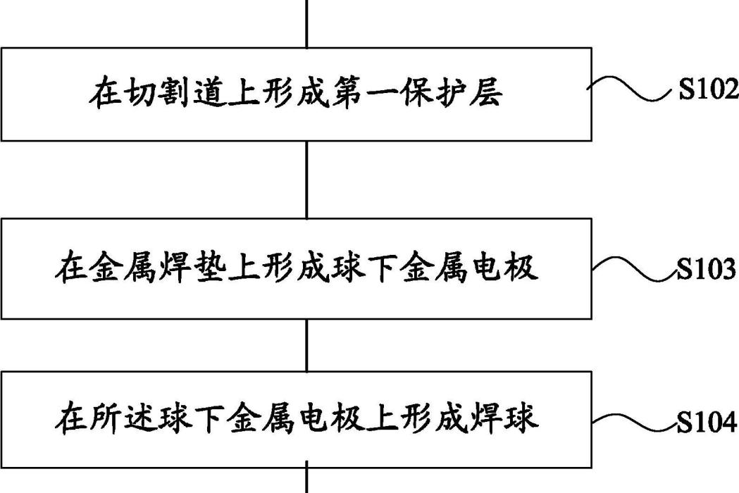 晶片封裝方法