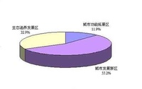 主要勞動年齡人口