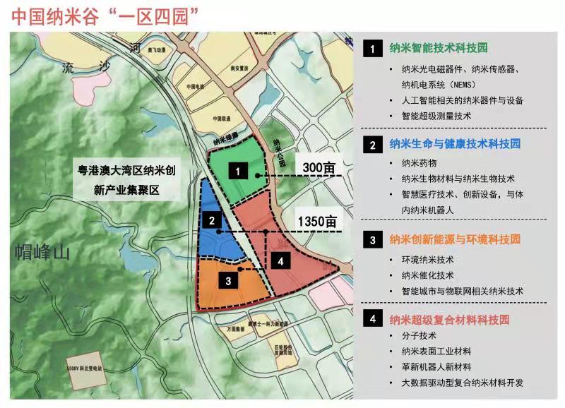 粵港澳大灣區納米創新產業集聚區