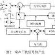 噪聲雷達