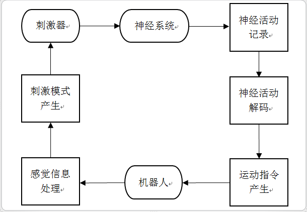 人工神經機器人