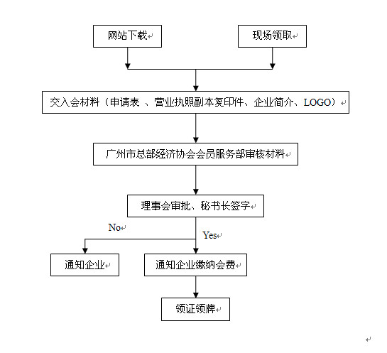 廣州市總部經濟協會