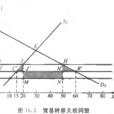 貿易轉移