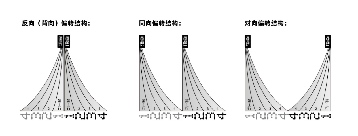 反向（背向）偏轉雙噴嘴噴碼機