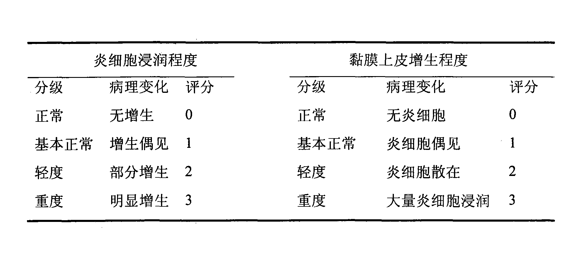 一種消炎利膽製劑的用途