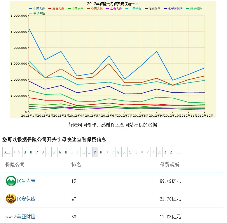 美亞財產保險公司