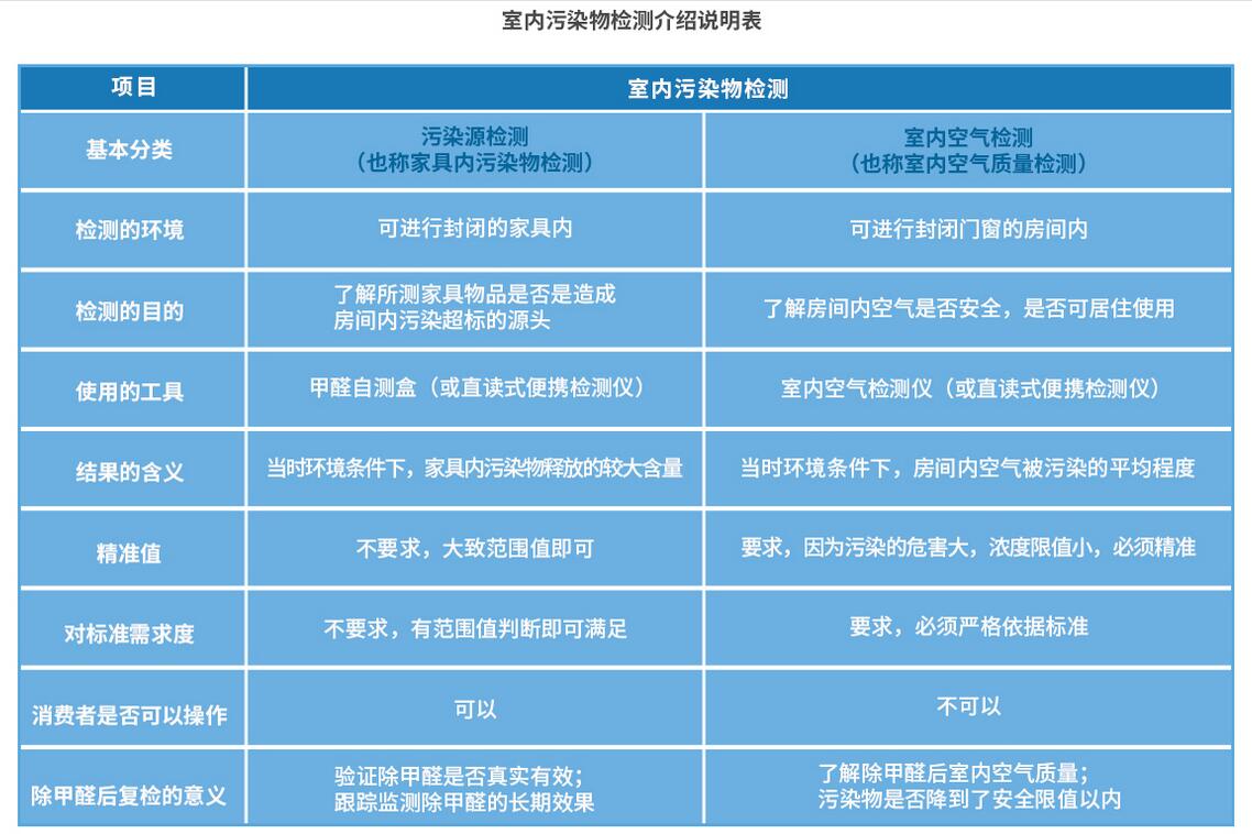 污染源檢測