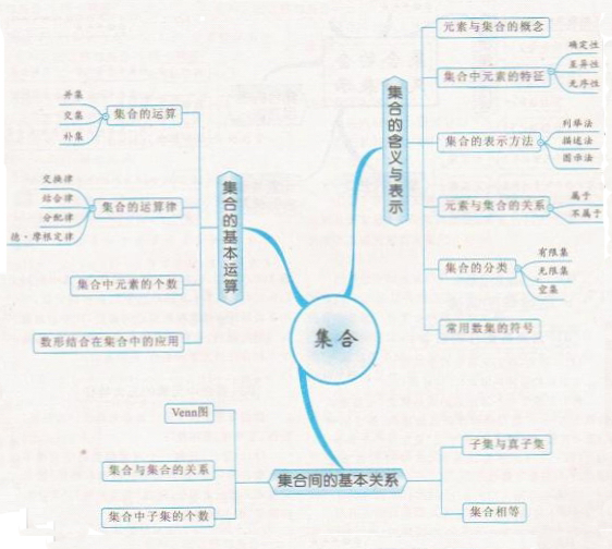 數學解題的特殊方法