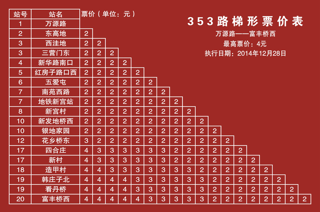 北京公交353路