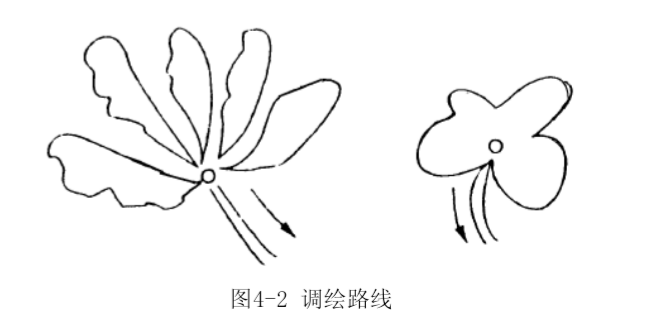 像片調繪