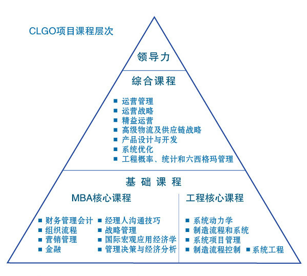 中國全球運營領袖項目(CLGO)